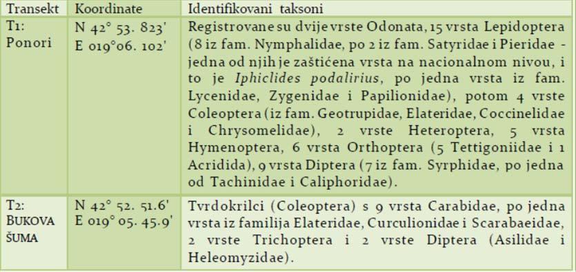 Invertebrate (beskičmenjaci) Tabela31.