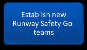 RWY Safety 16003 EUR NAT RWY Safety 16003 EUR NAT KGZ 16004 EUR