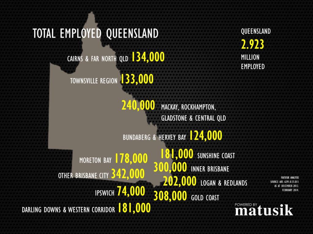 Matusik Missive Qld Jobs Michael Matusik February 4 th, 2014 Queensland is once again creating jobs. And yes, more full-time positions would be welcomed.