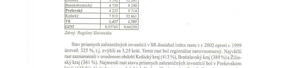 Fofia geographica 8 Prešov 2005 Tabuľka lo ll: V~'oj stavu priamych ;ahraničných investícii (mif. Sk) v krajoch SR v r.