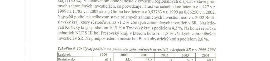 Tento rast bol regionálne nerovnomerný. Najväčší rast zaznamenali v uvedenom období Ko~ický kraj (413 %), Bratislavsky kraj (389 'Yo) a Žilinský kraj (361 'Yo).