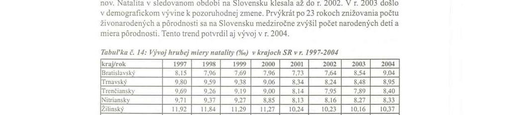 Fotia geographica 8 Prešov 2005 Tahu/'ka Č. 13: V)'voj I'}'heru dulli (v III/d. Sk):a hetllý rok I' krajoch SR vr. 1999*2002 ~ IA 11),4 1,6, l l ll,< 12. l 9.2 10.' 103 12.0 l Ko"'"; 11.6 1lA 13.3 14.