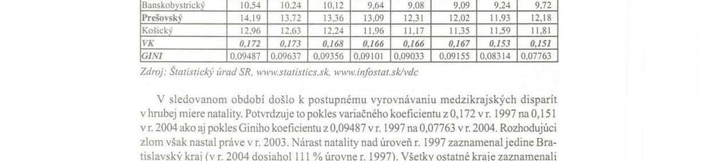 Je ukazovateľom reprodukčnej vitality regiónov. Natalita v sledovanom obdobi na Slovensku klesala až do r. 2002. V r. 2003 došlo v demografickom vyvine k pozoruhodnej zmene.
