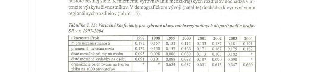 Prešovsky kraj si sice udržal veducu pozíciu zhľadíska hrubej miery natality. ale oslabenie oproti BratisJnvskemu kraju indikuje diametrálne odlišne sociälno-ekonomicke predpoklady populačnej klímy.