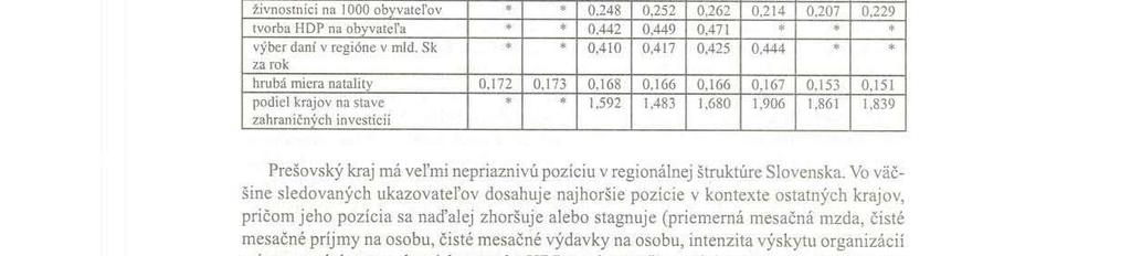 Pozicia Pre~ovského kraja v kontexte region álnych disparit na Slovensku Analýza regionálnych disparít vybraných ukazovateľov na urovni krajov SR poukazuje na direrencovaný vývoj v jednotlivých