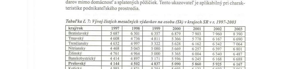 Folia geograpllico 8 Prešov 2005 Čisté me,~učllé výdavky IIa osob" tisté mesačne výdavky na osobu patria podobne ako predchádzajúce ukazovatele k ekonomickým indikátorom regionálnych disparít, Tvoria