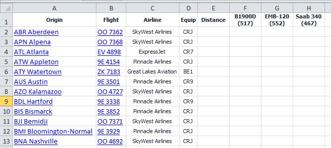 Step 5: Sort the cleaned list by Origin airport, remove the real-world ETD and ETA columns (you can always use the URLs in column 1 and column 2 to get back to FlightStats for that info if needed),