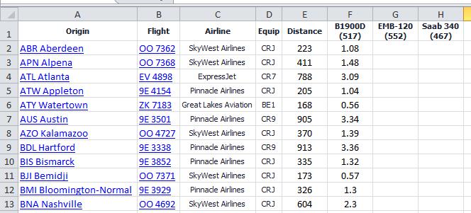 Using a rule, compass and pencil, I select destinations from the Excel spreadsheet and map them to ensure that my flights that 1) are less than 90 minutes long, 2) offer good 360 degree coverage for