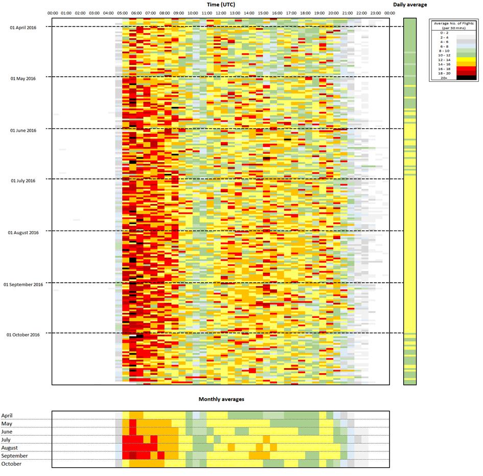 Figure 11: Heatmap showing summer 2016 departure traffic volume Again these heatmaps illustrate the increase in traffic volume from 2014 to 2016.
