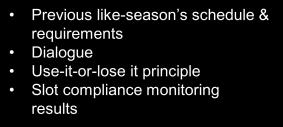 like-season s schedule Performance monitoring results Wish-list Capacity constraints Coordination parameters Declare capacity Schedule historic listing Declared capacity RSL meeting Coordination