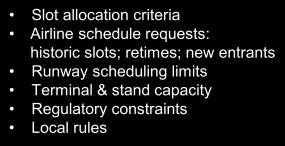 Allocate pool slots Initial schedule ACL Coordination Committee IATA Conference Initial schedule Post-conference Final schedule (planned demand) ACL coordination Other airport coordinators Final