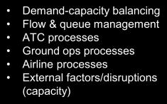 factors/disruptions (capacity) Performance criteria Next like-season Manage traffic flows Monitor & enforce performance On-the-day flows Holding delays On-time performance Delays Punctuality Slot