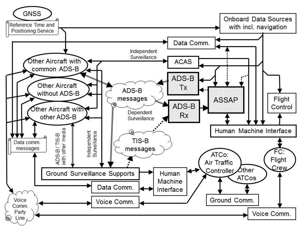 Chapter 2. Overview of airborne surveillance applications 28 Note.