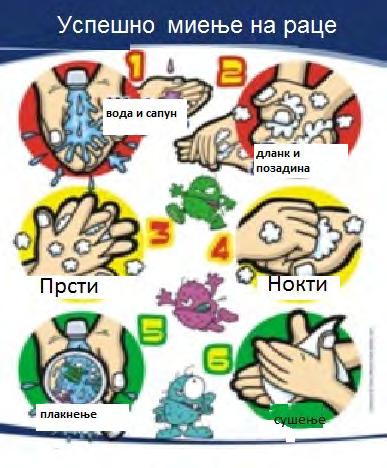 Модул В3 Слика 5: Илустрација како правилно да се измијат рацете Извор: http://www.handhygieneeurope.com. 3. Вежби и прашања Што означува кратенката WASH?