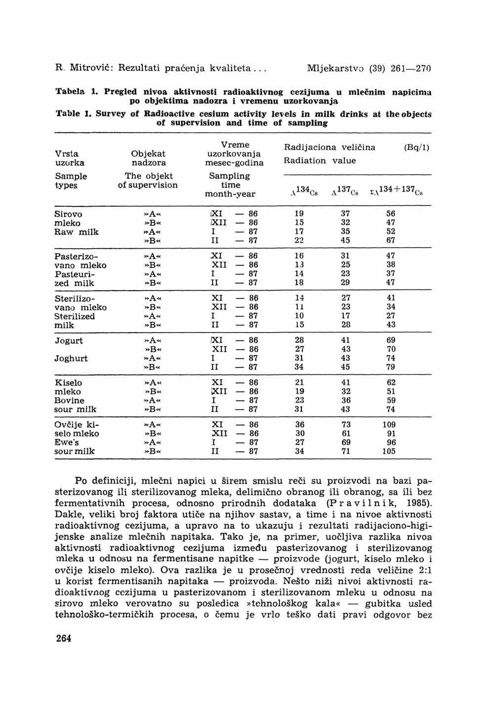 R, Mitro vic: Rezultati praćenja kvaliteta... Mljekarstvo (39) 261 270 Tabela 1. Pregled nivoa aktivnosti radioaktivnog cezijuma u mlečnim napicima po objektima nadozra i vremenu uzorkovanja Table 1.