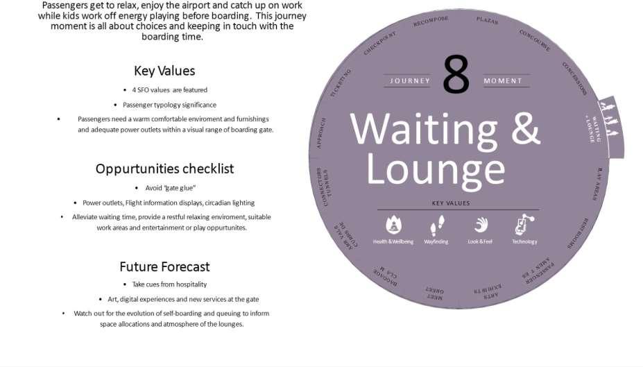Waiting & Lounge Journey