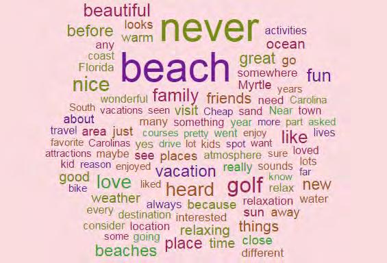 Traveler interests in Myrtle Beach Why are you interested in vacationing in Myrtle Beach?