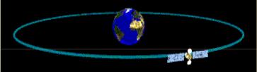 GEO (Geostationary Earth Orbit) geostacionarna (kružna) orbita, na visini od približno 36000 km Slika 8.