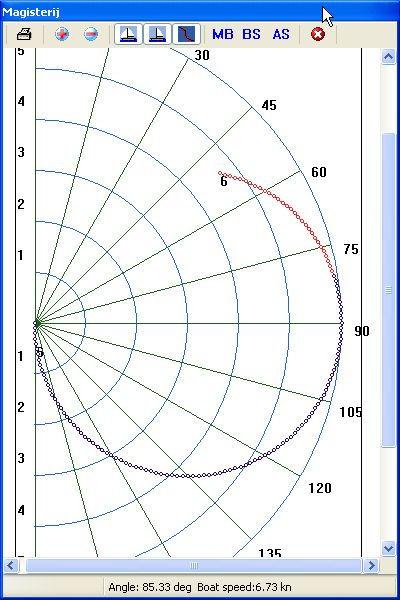 Dino Mandić: MAGISTARSKI RAD Jedrenje pri nepromjenjivom vjetru Slika 5-: Korišteni polarni dijagram Za potrebe analitičke kontrole rezultata, korišten je polarni dijagram (Slika 5-) koji se može