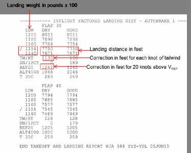 Aviation Investigation Report A15Q0075 9 Landing Report (TLR) landing data, and/or the performance tables in QRH - Performance Inflight. 18 Landing can be carried out with flaps at 30 or 40.