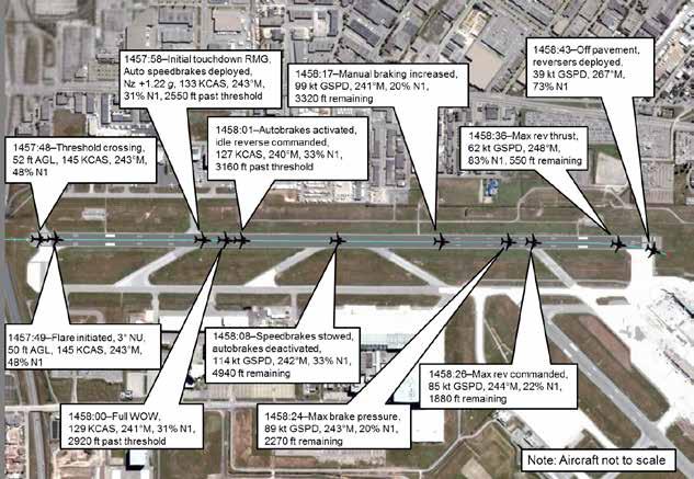 Aviation Investigation Report A15Q0075 47 Appendices Appendix A Sequence of events of WestJet flight 588 Source: Google Earth, with TSB annotations.