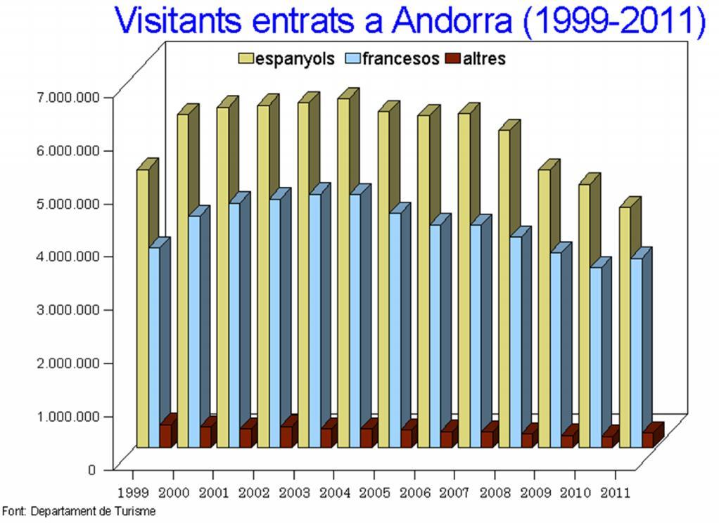 Tourist influx Visitors in the country (2011) 8.361.
