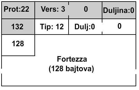 12 ServerKeyExchange poruka sa Fortezza parametrima Kada se ključ razmjenjuje uz pomoć Fortezza/dms postupka, u poruci se prenosi Fortezza r s parametar.