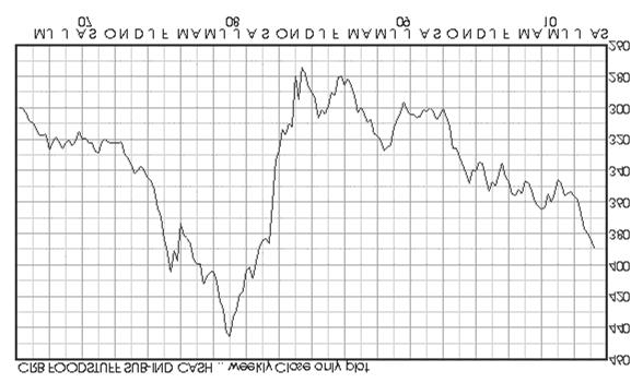 Kvartalni monitor br. 21 april jun 2010 63 Osvrt 3. Kretanje inflacije do kraja 2010.