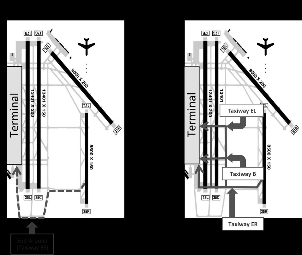 13 departing aircraft. If the arrival runway 17C is not clear, aircraft must either wait for clearance or taxi north crossing 17C using taxiway B or taxiway EL.