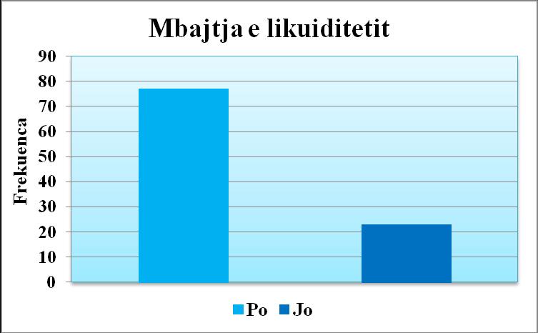 Alternativat Drejtimi i Likuiditeteve shqiptare mbajnë likuiditete, në tabelën 3.1 dhe 3.2 paraqesim rezultatet statistikore në lidhje me sasinë dhe arsyet pse firmat shqiptare mbajnë likuiditete.