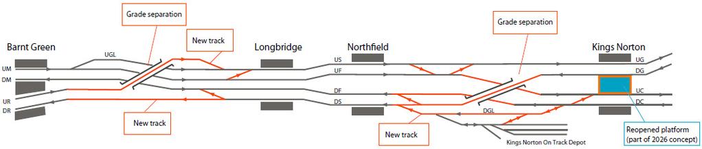 Appendix 3 Midlands Rail Hub: Birmingham to Worcester/Hereford via Bromsgrove Network Rail West Midlands & Chilterns Route Study Technical Appendices 21 Interventions for the longer term For the