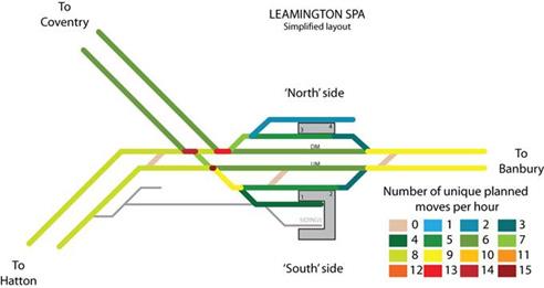 Appendix 5 Birmingham to Leamington Spa via Coventry Network Rail West Midlands & Chilterns Route Study Technical Appendices 28 Figure 5.