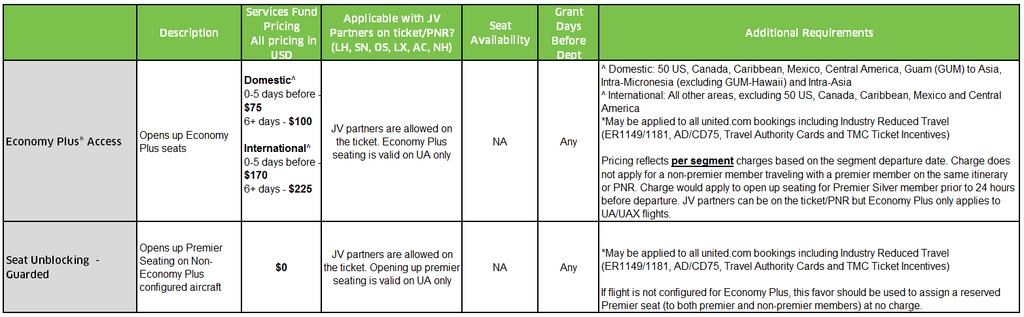 com tickets or tickets issued by United are not eligible for Services Fund redemption,