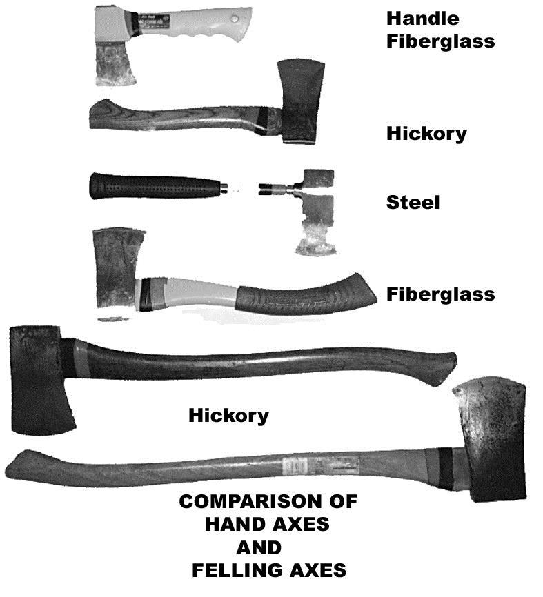 AXES Axes come in different shapes and sizes; the two types of axe of most relevance to any Scout Troop are the HAND AXE and the FELLING AXE.