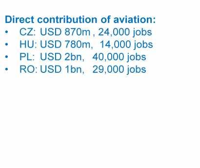 airports; 30 countries Direct contribution of aviation: CZ: USD 870m, 24,000 jobs HU: USD 780m, 14,000 jobs PL: USD 2bn, 40,000 jobs