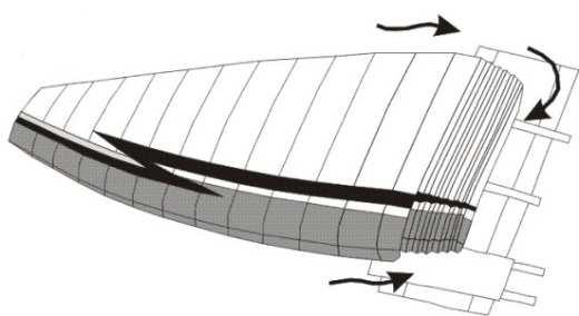The leading edge reinforcements also perform an important function on launch. Therefore, the less they have been bent, the more easily the glider will inflate and launch. Fig.