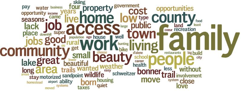 In a follow-up open-ended question, respondents were asked, Were there any other important considerations in your decision to move to or stay in Bonner County?