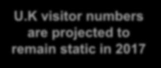 K visitor numbers are projected to