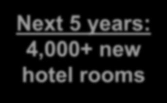 105 Revenue Per Room 66,927 Profit Per Room 20,492 Crowe