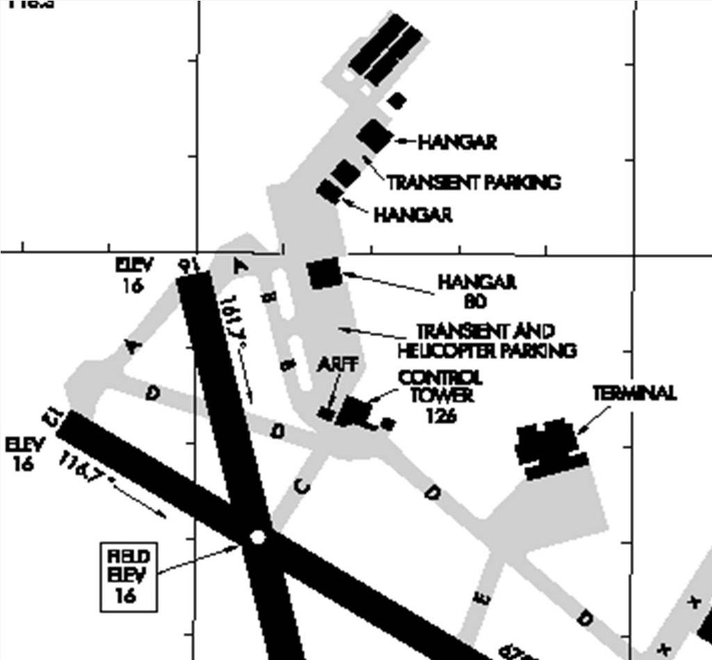 Airports Concept Aerodrome and Heliport AICM: AD_HP
