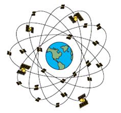 funkcionišu kao poznate referentne tačke koje prenose informacije o identitetu satelita, njegovoj poziciji i vremenu putem kodova na dve učestanosti.