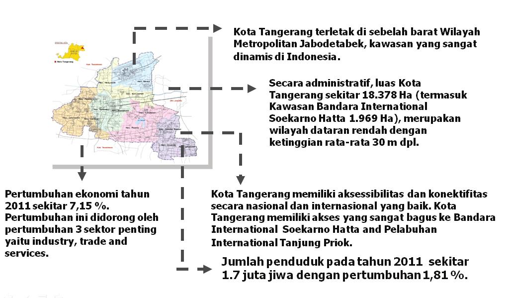 6 Area allocated for supporting Soekarno-Hatta airport