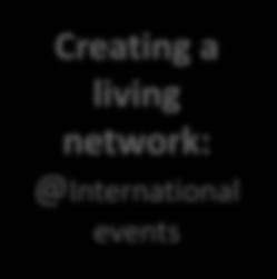 network: @International events Visibility of know how: