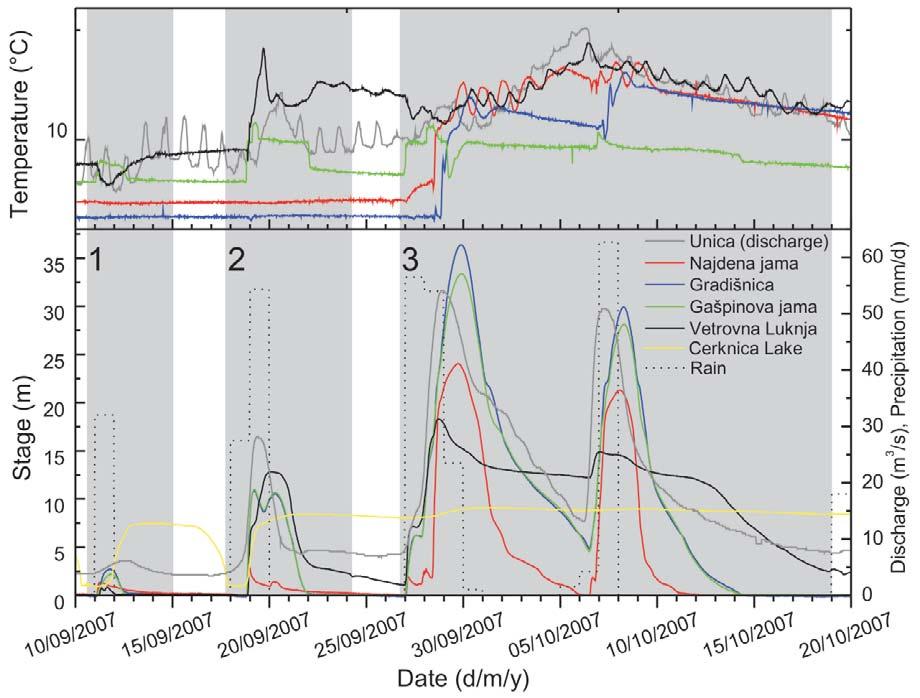 Gabrovšek and Turk: Observations of stage and temperature dynamics in the epiphreatic caves within the catchment area of the Ljubljanica river (Slovenia) 189 Figure 2: Data logger in a cave (left)
