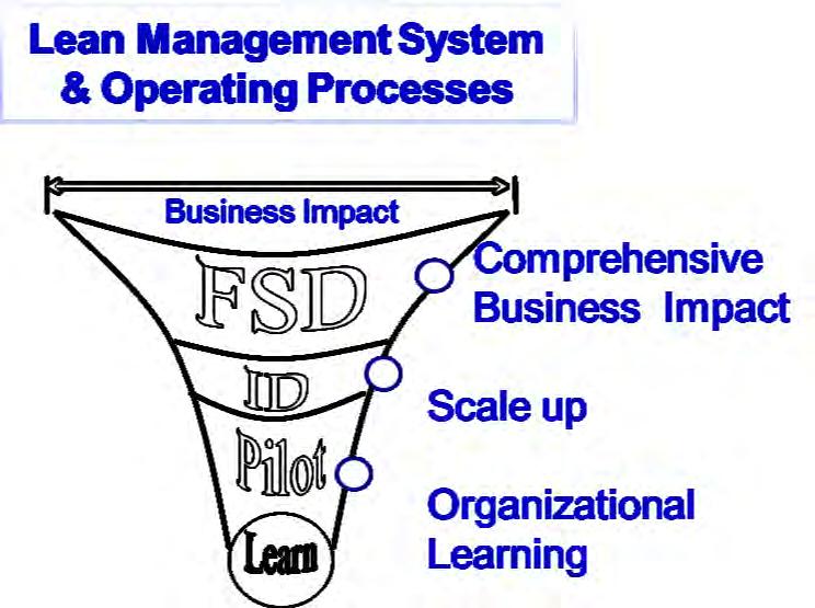 Macro Transformation Supporting Systems Operating and Management Processes Internal Expert