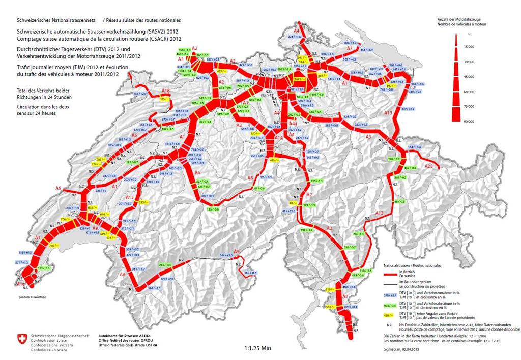 Traffic West-East on the Highway Geneva - St-Gallen: 44 000-141 000 Vehicles/Day (Gotthard: 17 000
