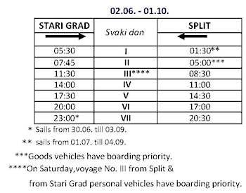 SPLT SUPETAR (Brač) Car ferry UNDERSTAND: There are up to 7 ferries per day from each location.