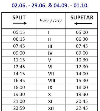 SPLT SUPETAR (Brač) Car ferry Duration of voyage - 50 minutes