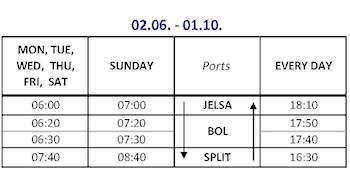 Catamaran UNDERSTAND: The schedule from Jelsa is on the left; the schedule from Split is on the right.