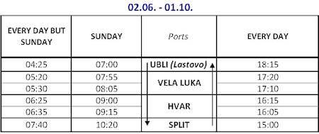 UBL (Lastovo) VELA LUKA (Korčula) HVAR SPLT Catamaran UNDERSTAND: The schedule from Ubli (Lastovo) is on the left; the schedule from Split is on the right BOOKNG: